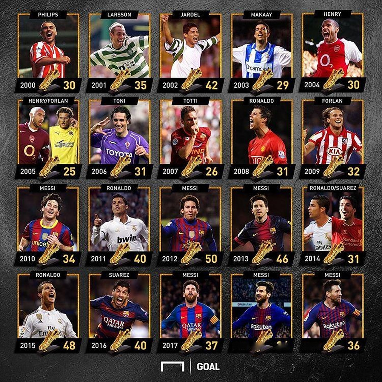 对手弃牌率 对手弃牌率